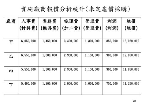 階梯報價|TA0375 採購量價分析與降價技巧